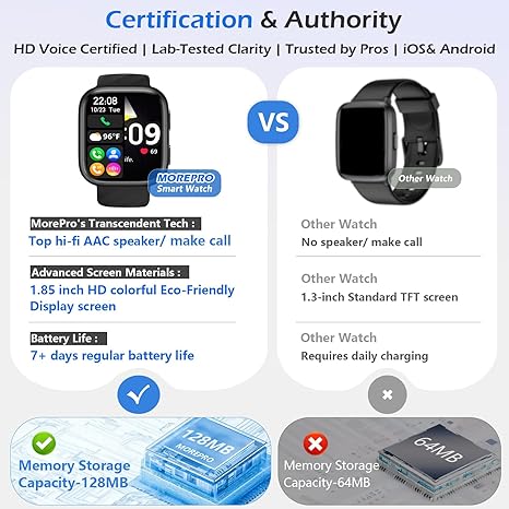 MorePro Smart Watch for Men Women(Make/Answer Call) Sports Fitness Trackers for iPhone Android